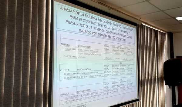 VIDEO | Cuestionan bajísimos ingresos en concepto de alquiler de polideportivo, tinglado y teatro - San Lorenzo Hoy