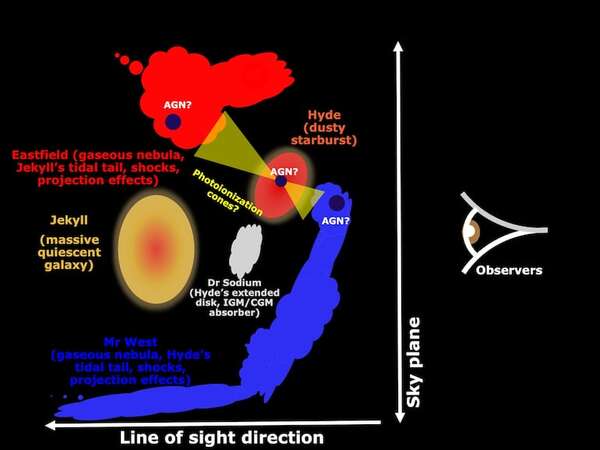 Galaxia que murió hace 500 millones de años es reconstruida en 3D - Ciencia - ABC Color
