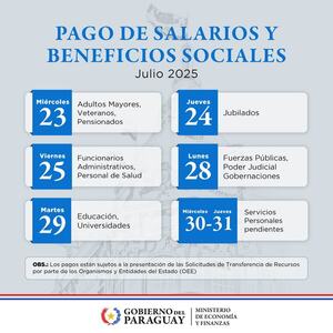 Miércoles: Arranca el cronograma de pagos de salarios de julio » San Lorenzo PY