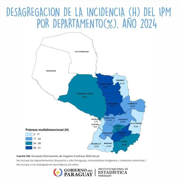 Más de 80.000 personas salieron de la pobreza multidimensional en 2024 - El Trueno