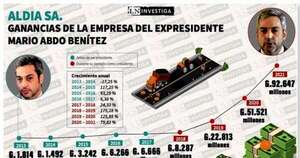 La Nación / Empresas de Abdo movieron G. 331.000 millones sin justificación
