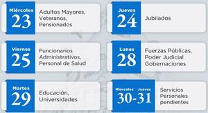 El miércoles 23 arranca el cronograma de pagos de salarios y beneficios sociales de julio