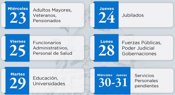 El miércoles 23 arranca el cronograma de pagos de salarios y beneficios sociales de julio