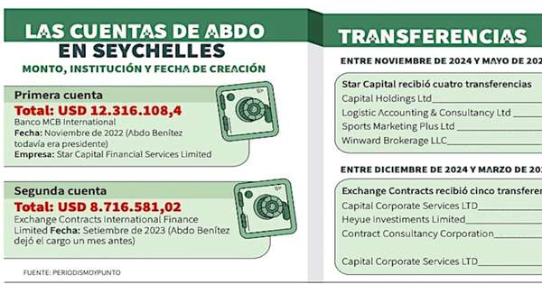 La Nación / Investigación fiscal, clave para seguir ruta del dinero