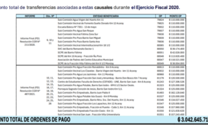 Interventor confirma que Prieto usó a comisiones vecinales como pantalla para robar