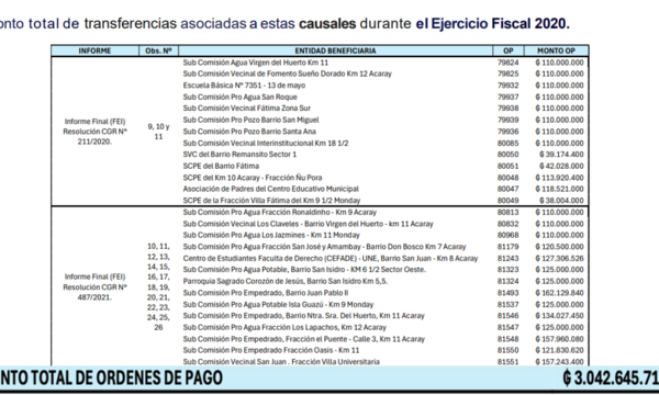 Interventor confirma que Prieto usó a comisiones vecinales como pantalla para robar