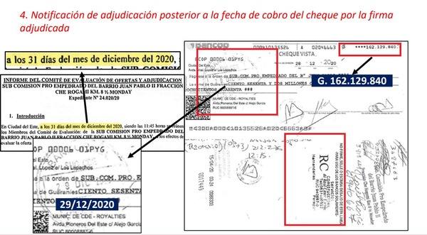 Adjudicaciones simuladas en CDE: empresas cobraban antes de ser seleccionadas - ADN Digital