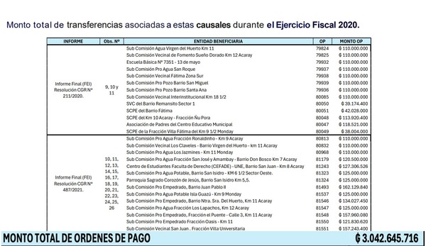 Prieto transfirió G. 3.000 millones sin respaldo ni control legal - ADN Digital
