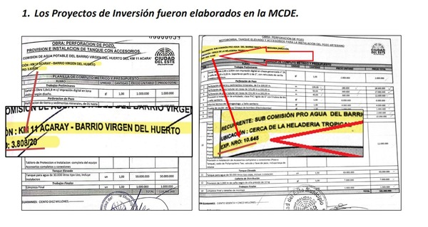 Proyectos fraguados dentro de la Municipalidad para justificar transferencias - ADN Digital