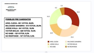 Ojeda recibe apoyo del Comando Central de HC - ADN Digital