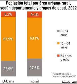 Paraguay ante el desafío del envejecimiento y sus profundas brechas en infraestructura - Economía - ABC Color