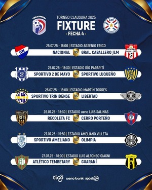 Con dos partidos se inicia este viernes otra fecha del torneo Clausura de fútbol - ADN Digital