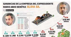 Diario HOY | Crecimiento de las empresas de Abdo: abogado bancario ve gravísima omisión