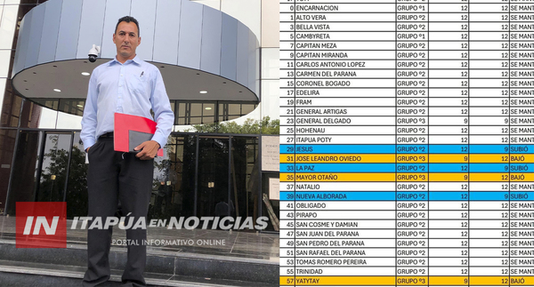 NUEVA ALBORADA RECUPERA SU CATEGORÍA DE MUNICIPIO TRAS UNA GESTIÓN EFICIENTE