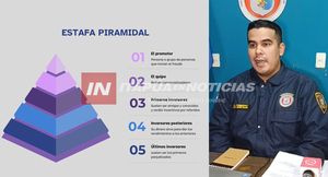 TOMÁS ROMERO PEREIRA: PERSONAS AFECTADAS POR ESQUEMA FINANCIERO FRAUDULENTO