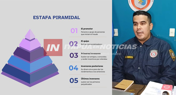 TOMÁS ROMERO PEREIRA: PERSONAS AFECTADAS POR ESQUEMA FINANCIERO FRAUDULENTO