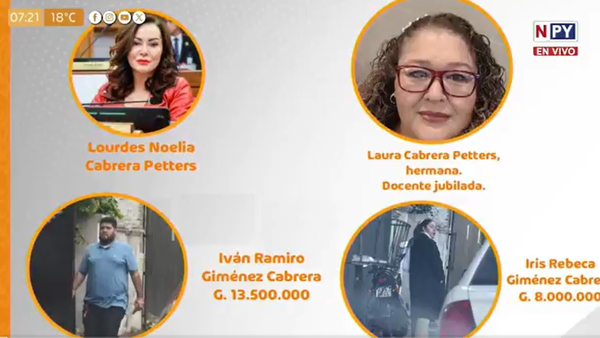 ¿"Neposobris" planilleros? Cobran G. 13 y G. 8 millones en el Senado pero no van a trabajar