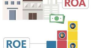 La Nación / Liquidez, ROE y ROA, bancos y financieras - junio 2025