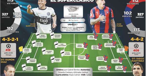La Nación / La gran fiesta del superclásico