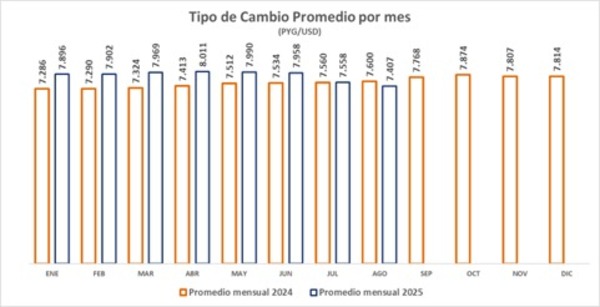 El dólar se desploma: tipo de cambio alcanza su nivel más bajo del año - PDS RADIO Y TV