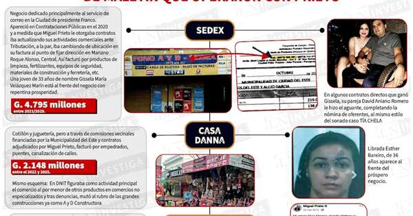 La Nación / Miguel Prieto amañó contrataciones