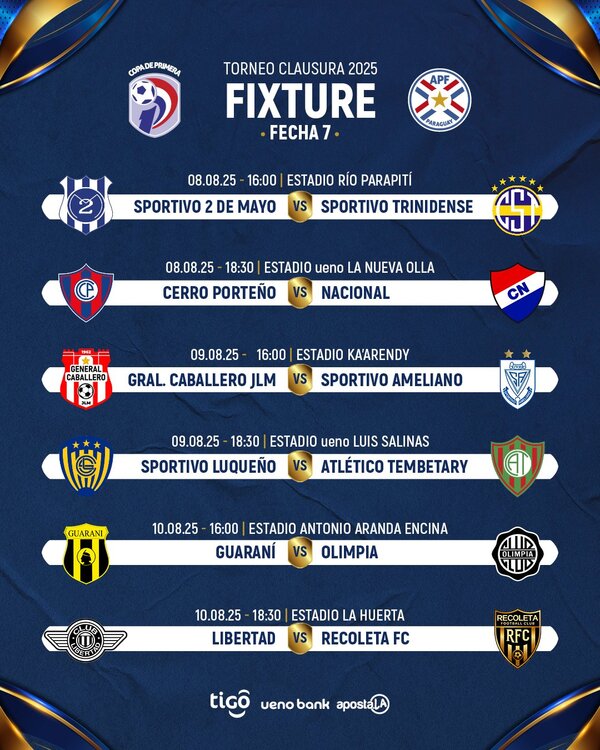 El puntero abre una nueva fecha del fútbol de primera - .::Agencia IP::.