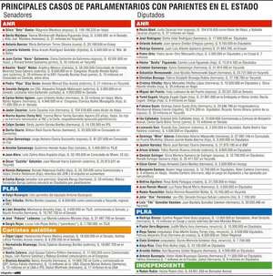 En Paraguay, los “nepos” están mejor mientras la ciudadanía mendiga salud - Política - ABC Color