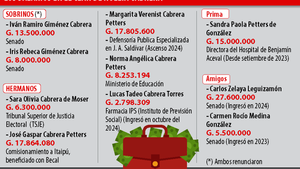 En los intestinos de un voto comprado