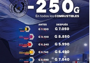 Petropar baja sus precios de todos los combustibles en G. 250