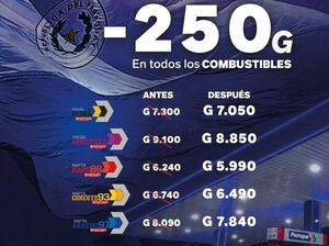 Petropar bajó en 250 guaraníes los precios de combustibles
