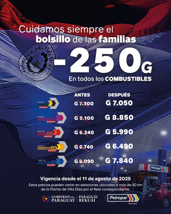 Popular / ¡Bajó precio del combus!: Santiago Peña lanza alivio para el bolsillo del pueblo