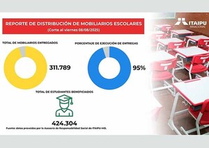 Ya se distribuyó el 95% de los muebles escolares adquiridos por Itaipú en todo el país | DIARIO PRIMERA PLANA