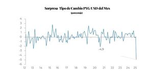Reevaluaci贸n del escenario base de proyecciones macroecon贸micas
