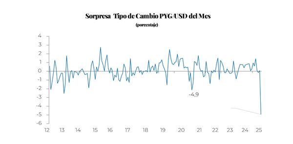Reevaluaci贸n del escenario base de proyecciones macroecon贸micas