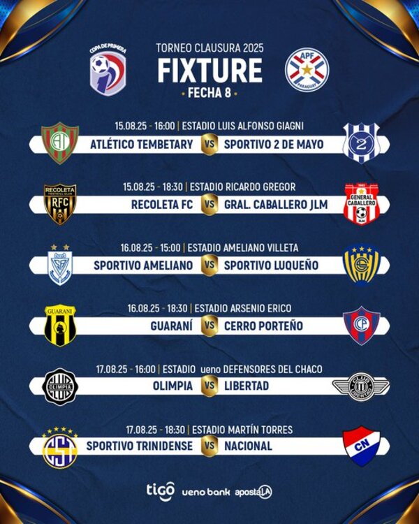 Con dos partidazos se juega otra fecha del Clausura - .::Agencia IP::.