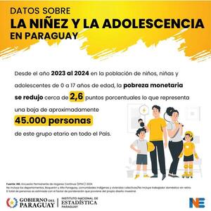 Existen alrededor de 1,8 millones de niños, niñas y adolescentes en Paraguay según el INE