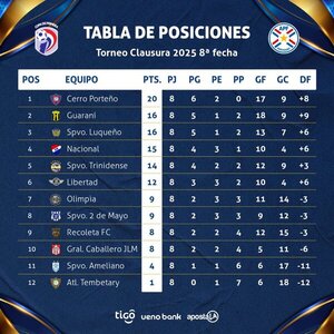 Cerro Porteño más puntero que nunca en la copa de primera - .::Agencia IP::.