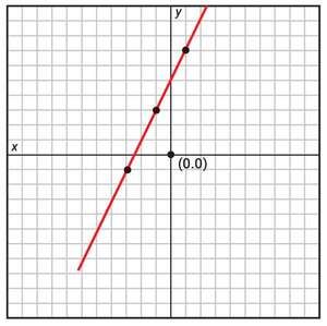 Sistemas de ecuaciones lineales   - Matemática Tercer Ciclo - ABC Color