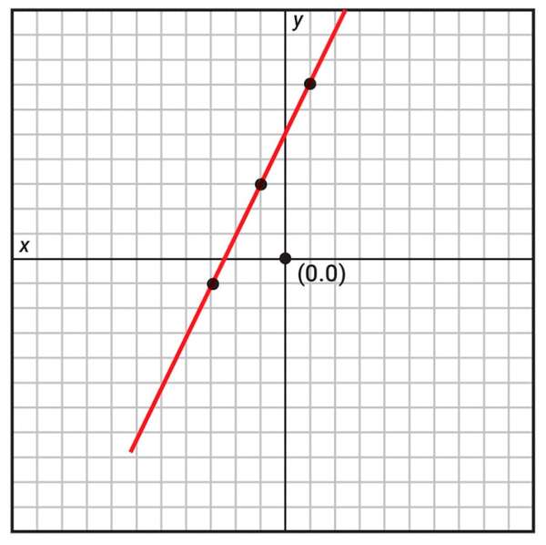 Sistemas de ecuaciones lineales   - Matemática Tercer Ciclo - ABC Color