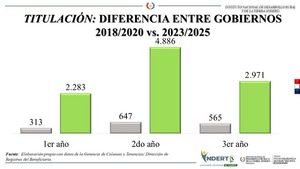 Los campesinos pobres no existían para los planes de gobiernos anteriores