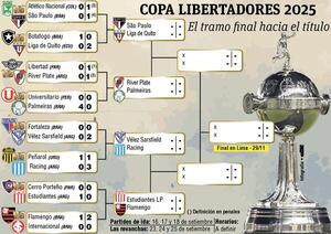 Liga de Quito se infiltra en una lucha de 4 equipos argentinos y 3 brasileños - Fútbol Internacional - ABC Color