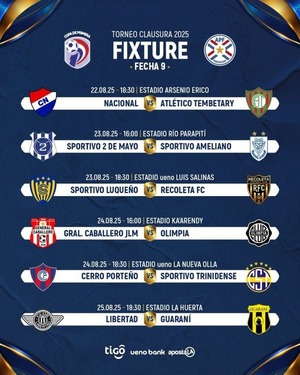 Se juega desde este viernes una nueva fecha del fútbol de primera - ADN Digital