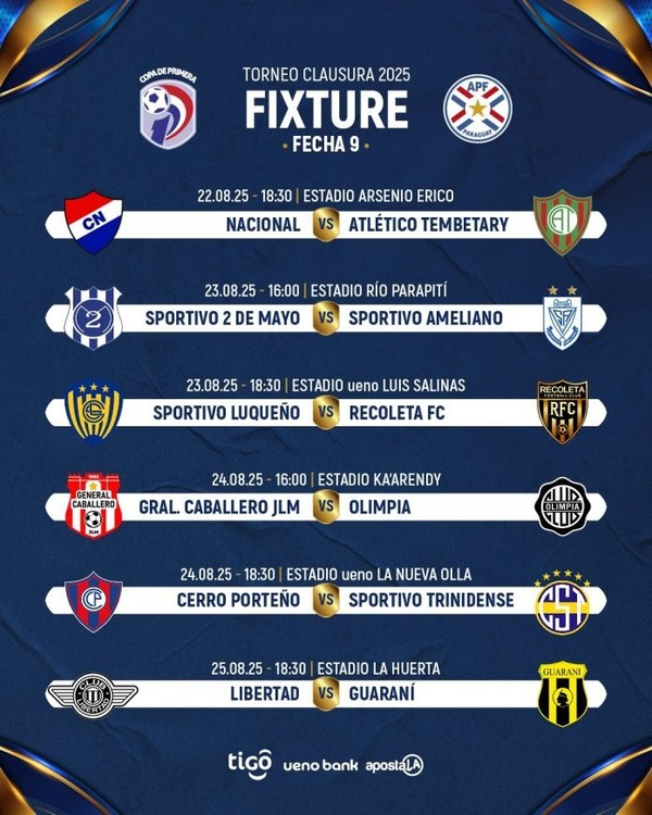 Se juega desde este viernes una nueva fecha del fútbol de primera - ADN Digital