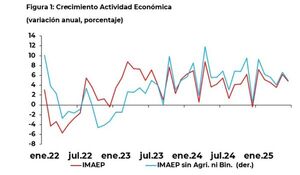 Destacan crecimiento económico de Paraguay mayor al esperado