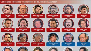 Concejales buscan pacto para ocultar descalabro, advierten