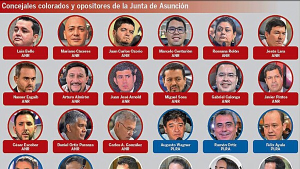 Concejales buscan pacto para ocultar descalabro, advierten