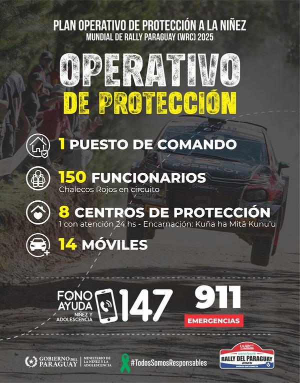 Más de 150 funcionarios velarán por la seguridad de niños y adolescentes en el Rally - ADN Digital
