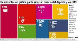 El deporte como motor de desarrollo sostenible en Iberoamérica - Economía - ABC Color