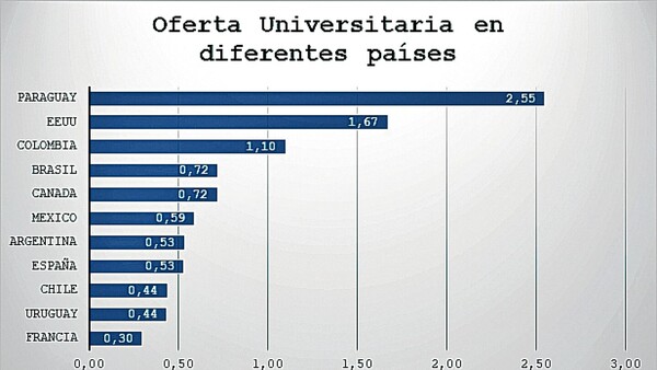 Universidades al por mayor, conocimiento al por menor