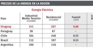 La Nación / Precio de combustibles local, el 2.° más bajo de la región